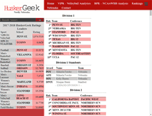 Tablet Screenshot of huskergeek.com